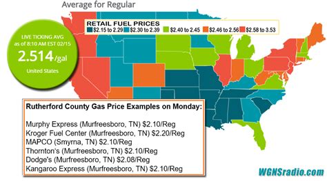 Gas Prices Murfreesboro